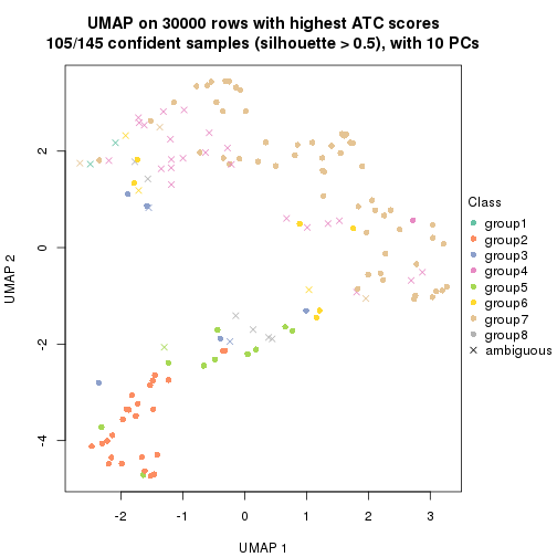 plot of chunk tab-node-01-dimension-reduction-7