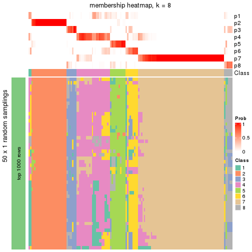 plot of chunk tab-node-01-membership-heatmap-7