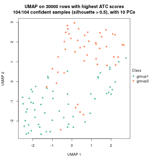 plot of chunk tab-node-011-dimension-reduction-1