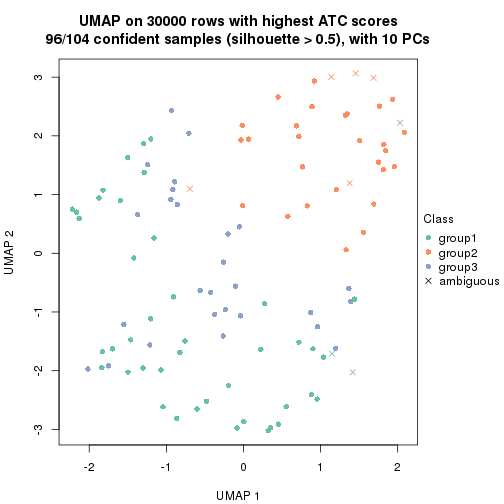 plot of chunk tab-node-011-dimension-reduction-2