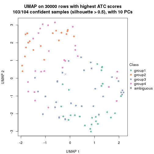 plot of chunk tab-node-011-dimension-reduction-3