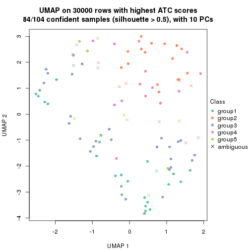 plot of chunk tab-node-011-dimension-reduction-4