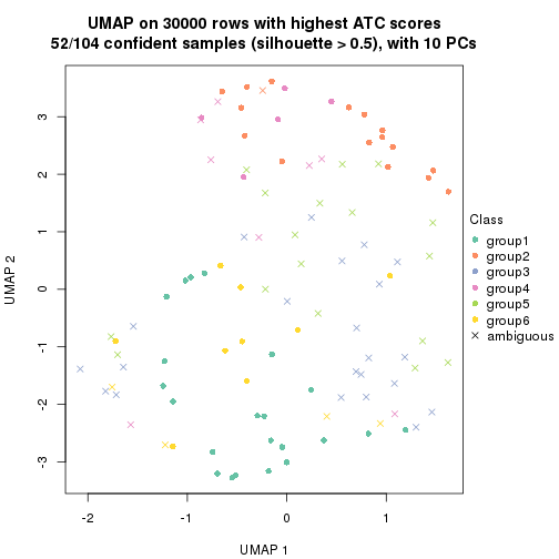 plot of chunk tab-node-011-dimension-reduction-5