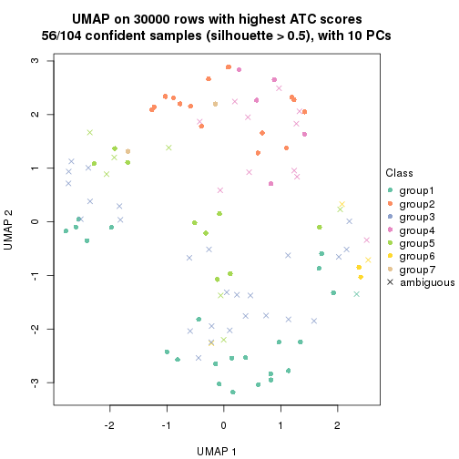 plot of chunk tab-node-011-dimension-reduction-6