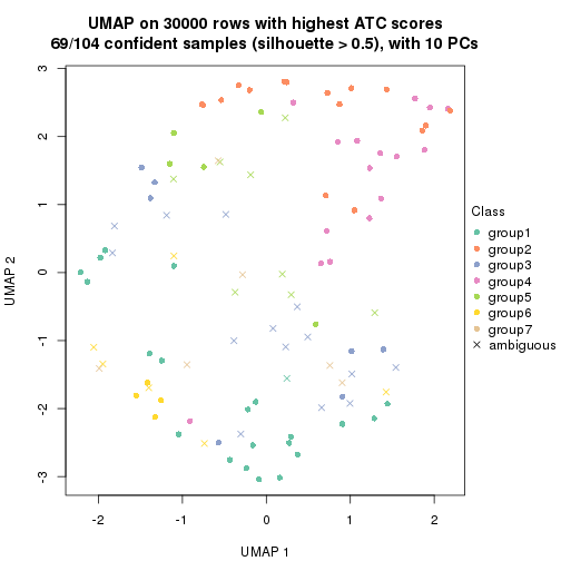 plot of chunk tab-node-011-dimension-reduction-7