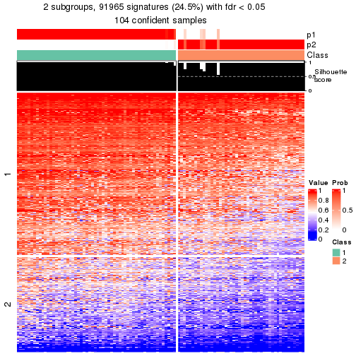 plot of chunk tab-node-011-get-signatures-1