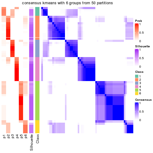 plot of chunk tab-node-0111-consensus-heatmap-5