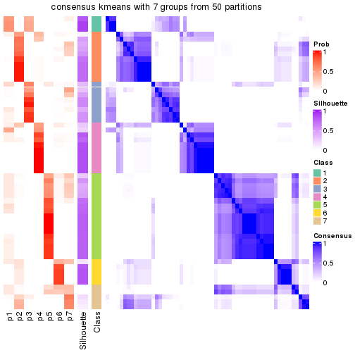 plot of chunk tab-node-0111-consensus-heatmap-6