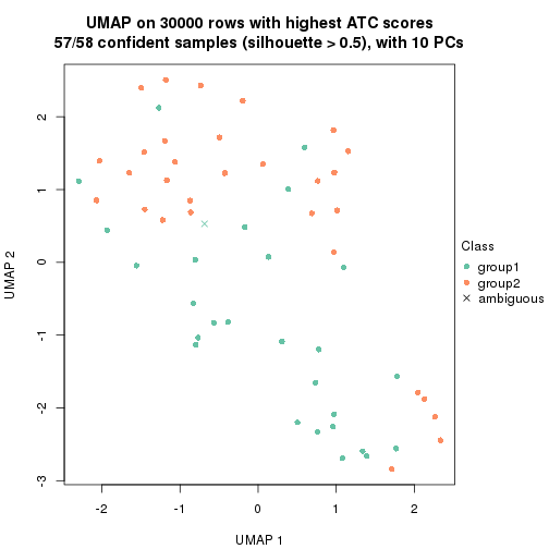 plot of chunk tab-node-0111-dimension-reduction-1