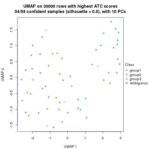 plot of chunk tab-node-0111-dimension-reduction-2