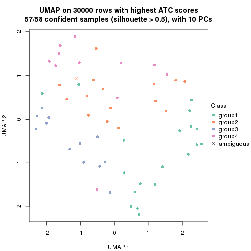 plot of chunk tab-node-0111-dimension-reduction-3