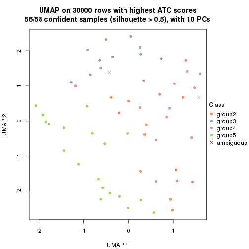 plot of chunk tab-node-0111-dimension-reduction-4