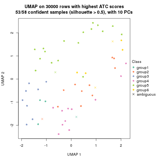 plot of chunk tab-node-0111-dimension-reduction-5