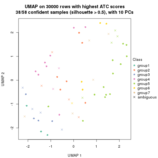 plot of chunk tab-node-0111-dimension-reduction-6