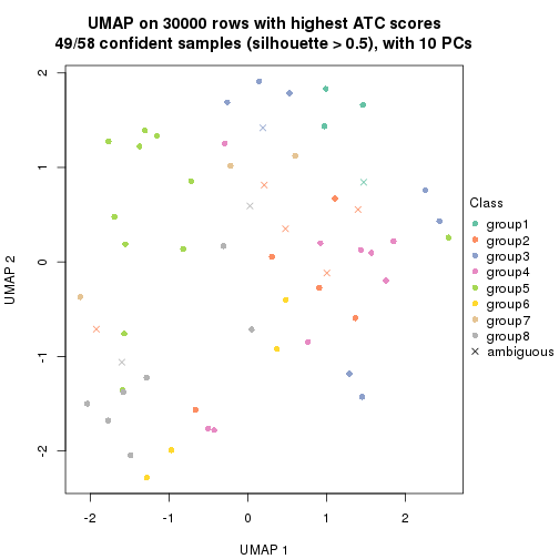 plot of chunk tab-node-0111-dimension-reduction-7