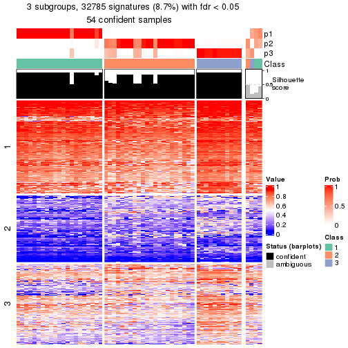 plot of chunk tab-node-0111-get-signatures-2