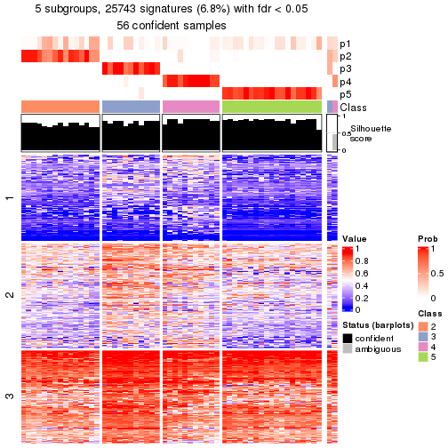 plot of chunk tab-node-0111-get-signatures-4