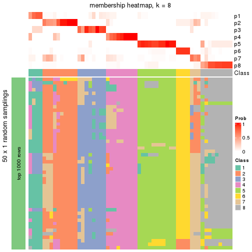 plot of chunk tab-node-0111-membership-heatmap-7