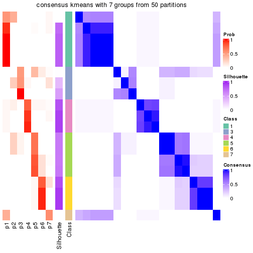 plot of chunk tab-node-01111-consensus-heatmap-6