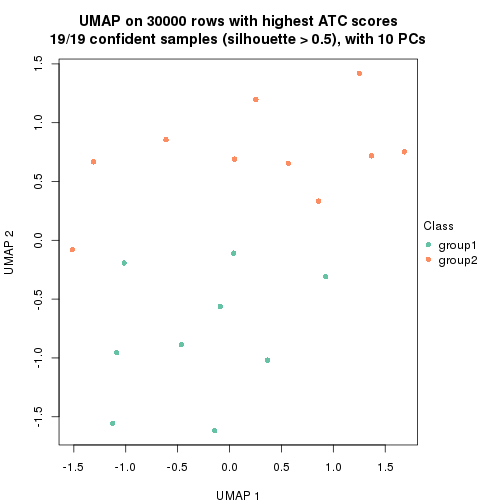 plot of chunk tab-node-01111-dimension-reduction-1