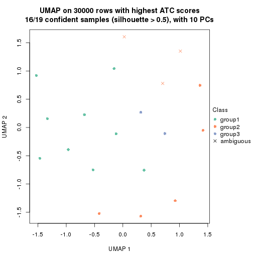 plot of chunk tab-node-01111-dimension-reduction-2