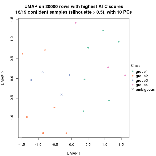 plot of chunk tab-node-01111-dimension-reduction-3