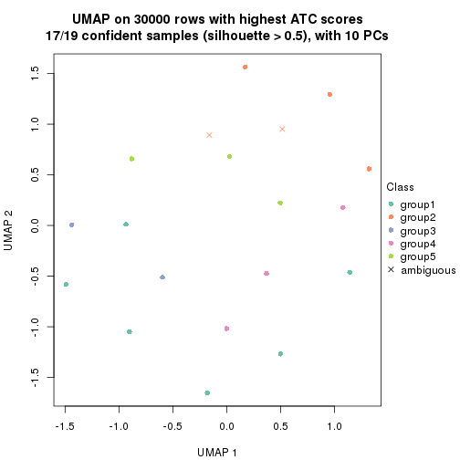 plot of chunk tab-node-01111-dimension-reduction-4