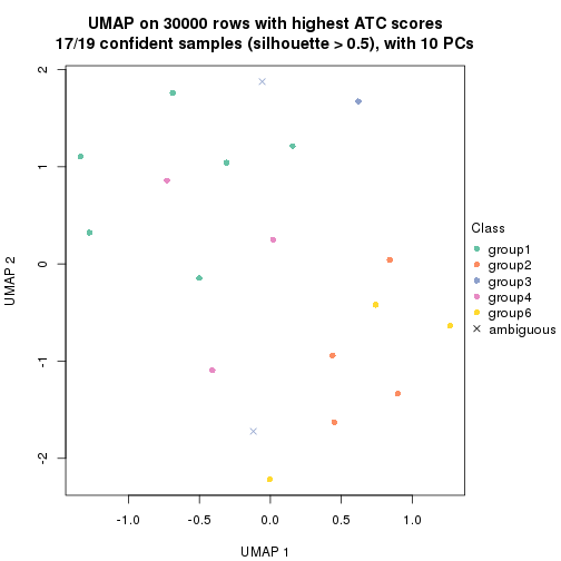 plot of chunk tab-node-01111-dimension-reduction-5