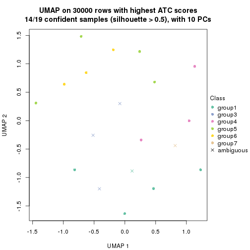 plot of chunk tab-node-01111-dimension-reduction-6