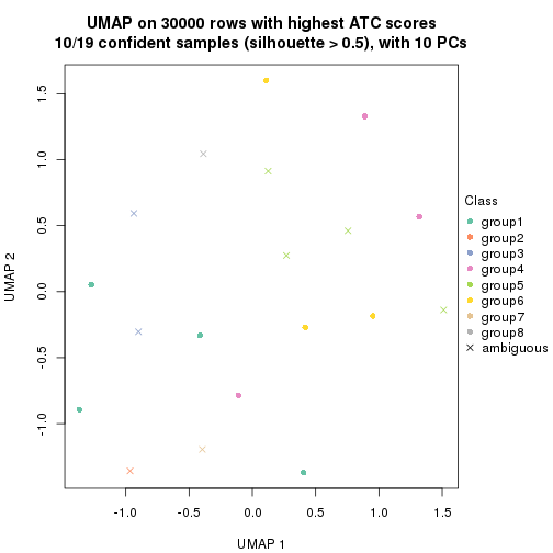 plot of chunk tab-node-01111-dimension-reduction-7