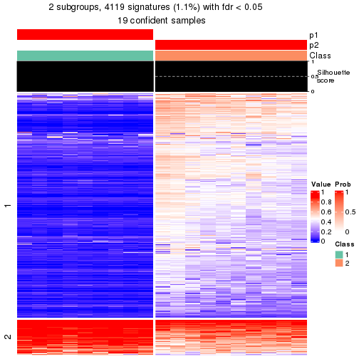 plot of chunk tab-node-01111-get-signatures-1