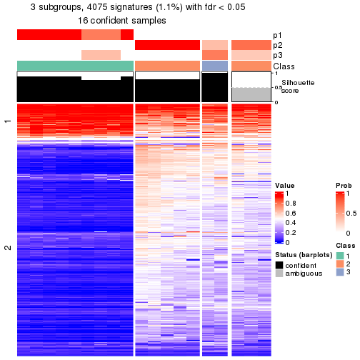 plot of chunk tab-node-01111-get-signatures-2