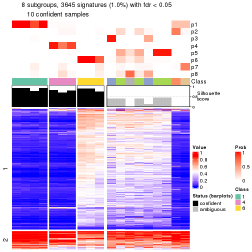 plot of chunk tab-node-01111-get-signatures-7