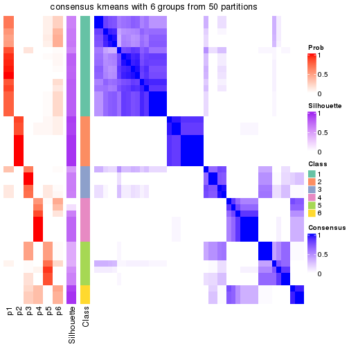 plot of chunk tab-node-0112-consensus-heatmap-5