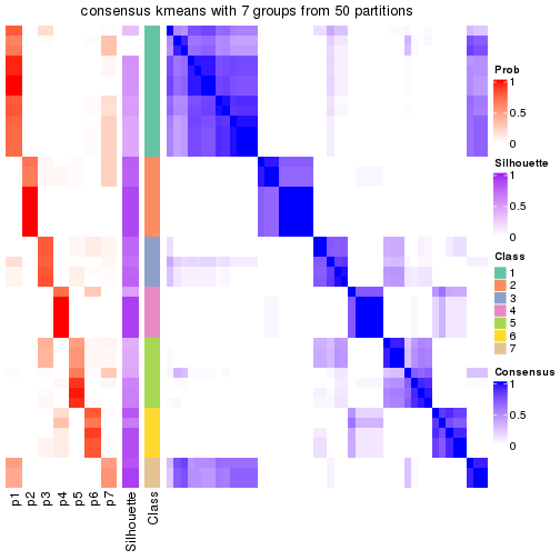 plot of chunk tab-node-0112-consensus-heatmap-6