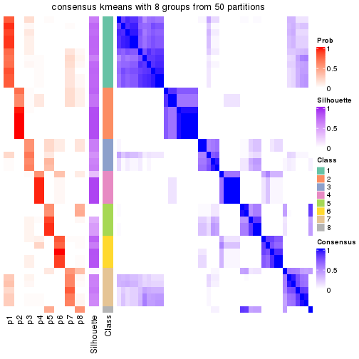 plot of chunk tab-node-0112-consensus-heatmap-7