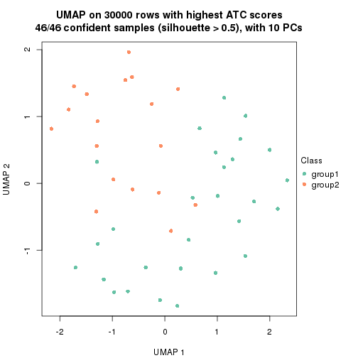 plot of chunk tab-node-0112-dimension-reduction-1