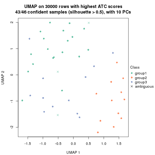 plot of chunk tab-node-0112-dimension-reduction-2