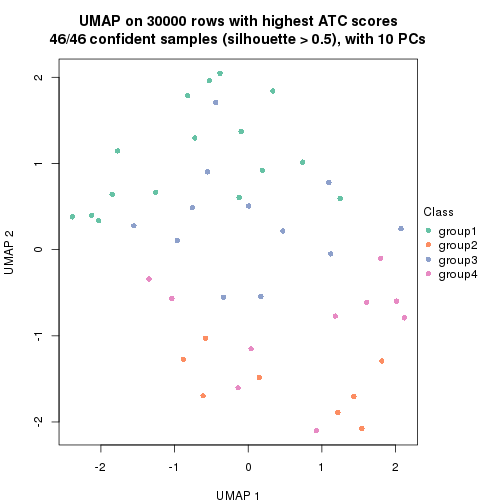 plot of chunk tab-node-0112-dimension-reduction-3