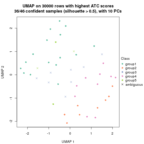 plot of chunk tab-node-0112-dimension-reduction-4