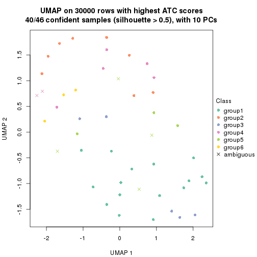 plot of chunk tab-node-0112-dimension-reduction-5