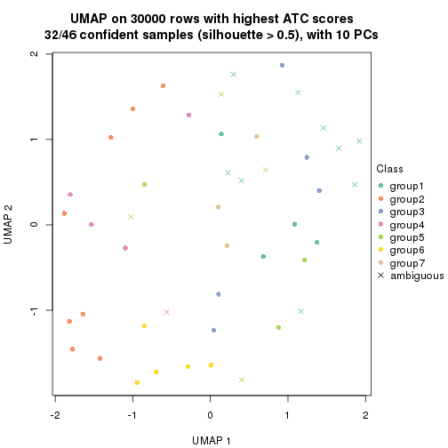 plot of chunk tab-node-0112-dimension-reduction-6