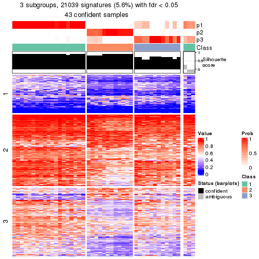 plot of chunk tab-node-0112-get-signatures-2