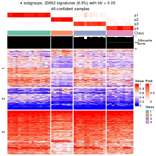 plot of chunk tab-node-0112-get-signatures-3