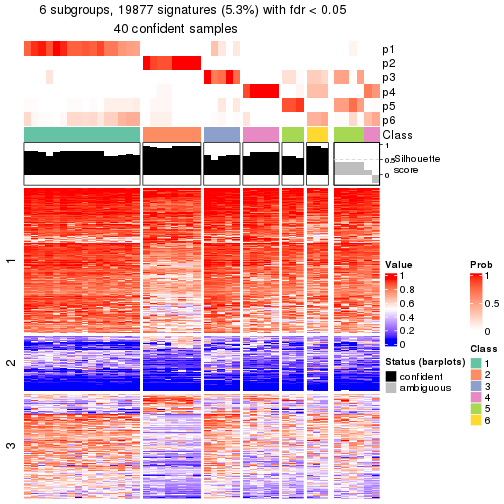 plot of chunk tab-node-0112-get-signatures-5