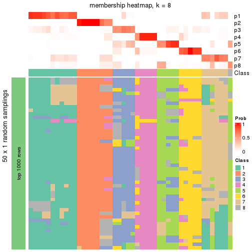 plot of chunk tab-node-0112-membership-heatmap-7