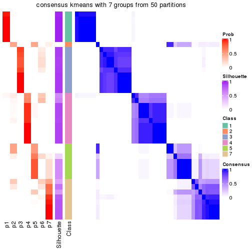 plot of chunk tab-node-012-consensus-heatmap-6