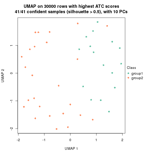 plot of chunk tab-node-012-dimension-reduction-1