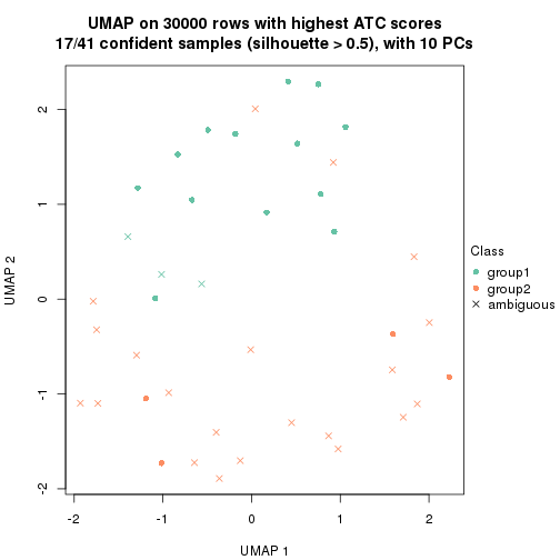 plot of chunk tab-node-012-dimension-reduction-2