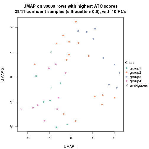 plot of chunk tab-node-012-dimension-reduction-3